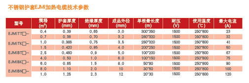 EJMI加热电缆参数